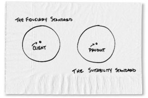 2016-01-28 The Fiduciary Standard Graphic
