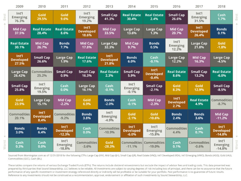 Sound Stewardship Financially anxious? This chart may calm you down ...